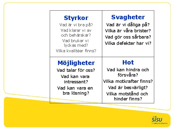 Styrkor Svagheter Vad är vi bra på? Vad klarar vi av och behärskar? Vad