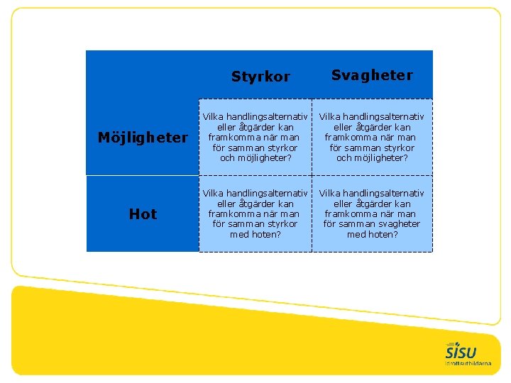 Styrkor Svagheter Möjligheter Vilka handlingsalternativ eller åtgärder kan framkomma när man för samman styrkor