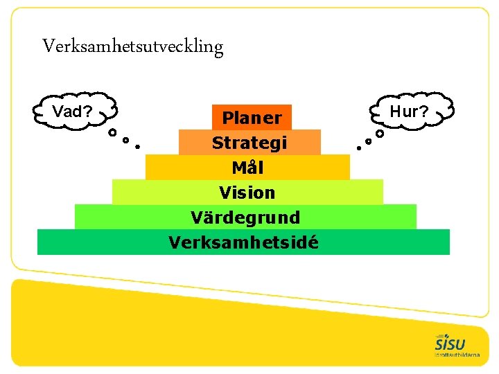 Verksamhetsutveckling Vad? Planer Strategi Mål Vision Värdegrund Verksamhetsidé Hur? 