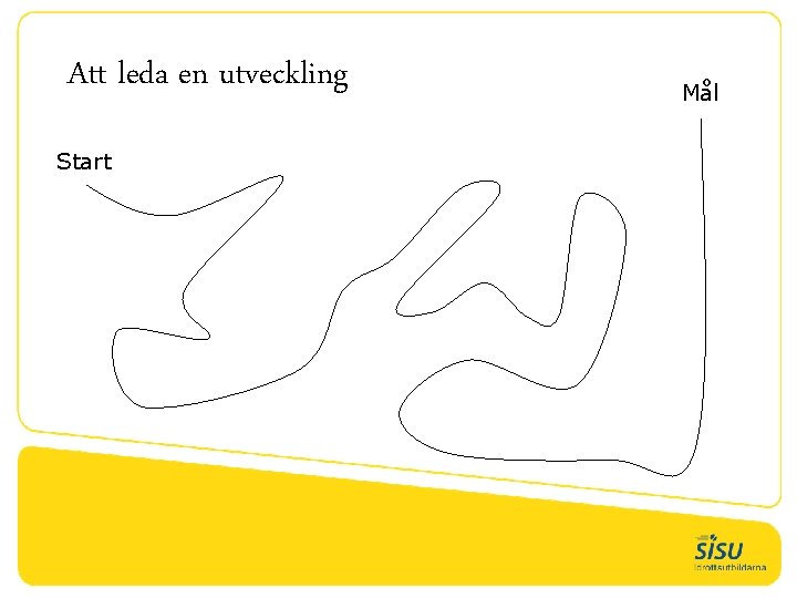 Att leda en utveckling Start Mål 