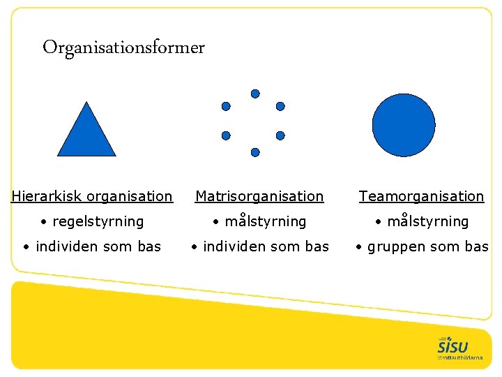 Organisationsformer Hierarkisk organisation Matrisorganisation Teamorganisation • regelstyrning • målstyrning • individen som bas •
