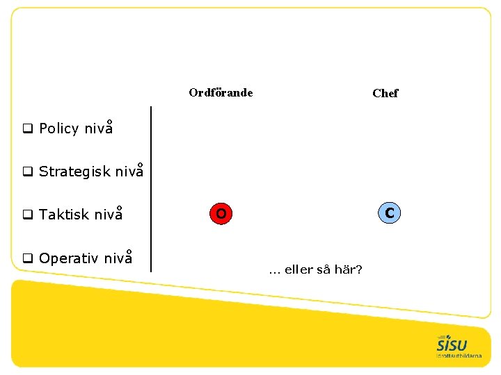 Ordförande Chef q Policy nivå q Strategisk nivå q Taktisk nivå q Operativ nivå