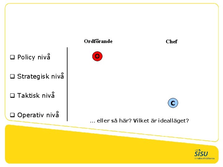 Ordförande q Policy nivå Chef O q Strategisk nivå q Taktisk nivå q Operativ