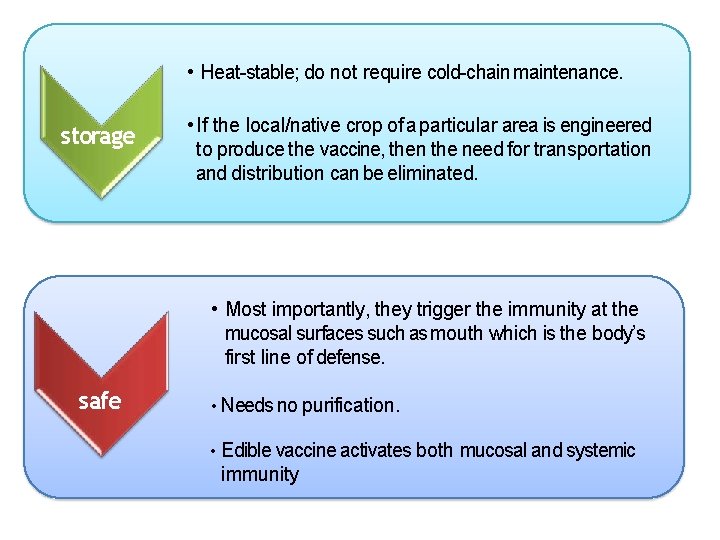  • Heat-stable; do not require cold-chain maintenance. storage • If the local/native crop