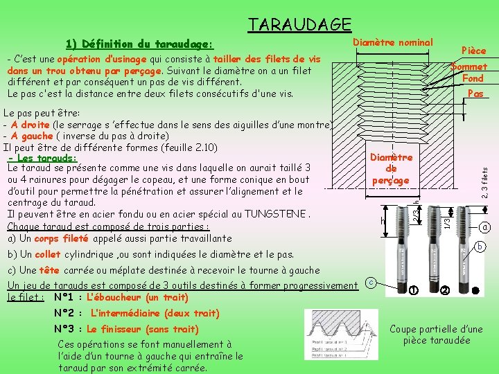 TARAUDAGE 1) Définition du taraudage: Diamètre nominal Pièce - C’est une opération d’usinage qui