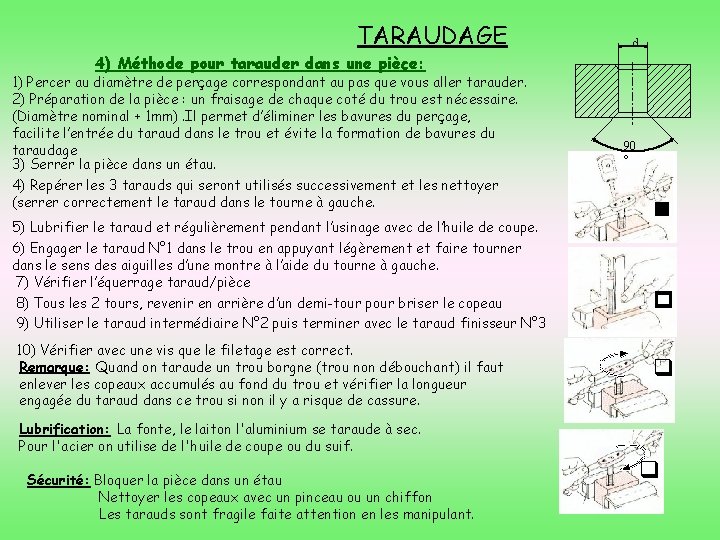 TARAUDAGE d 4) Méthode pour tarauder dans une pièce: 1) Percer au diamètre de