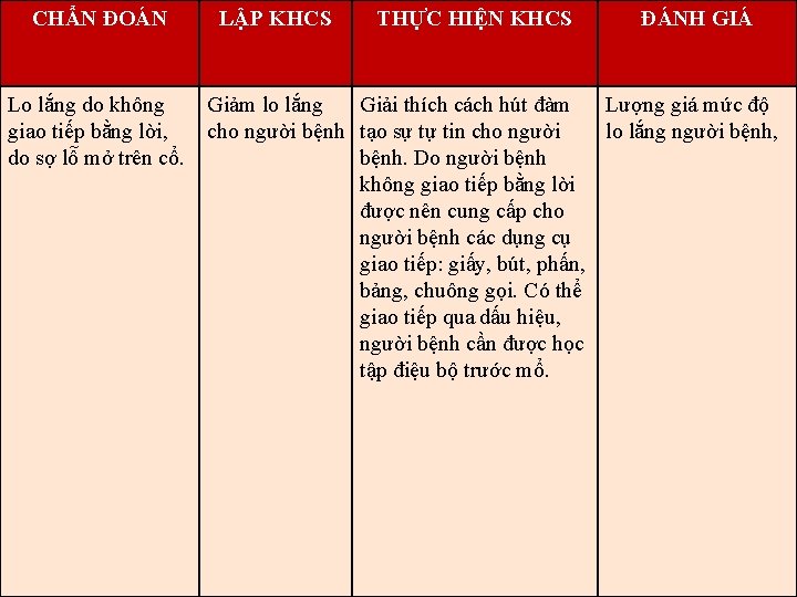 CHẨN ĐOÁN Lo lắng do không giao tiếp bằng lời, do sợ lỗ mở