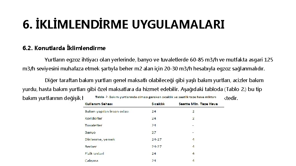 6. İKLİMLENDİRME UYGULAMALARI 6. 2. Konutlarda İklimlendirme Yurtların egzoz ihtiyacı olan yerlerinde, banyo ve