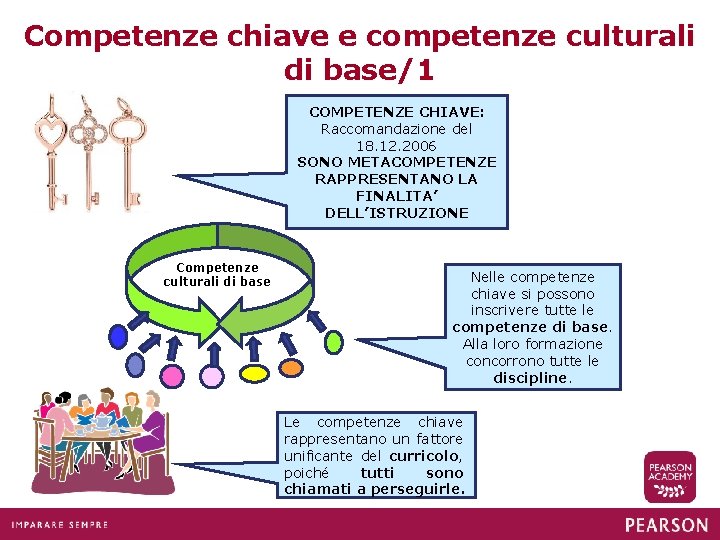 Competenze chiave e competenze culturali di base/1 COMPETENZE CHIAVE: Raccomandazione del 18. 12. 2006