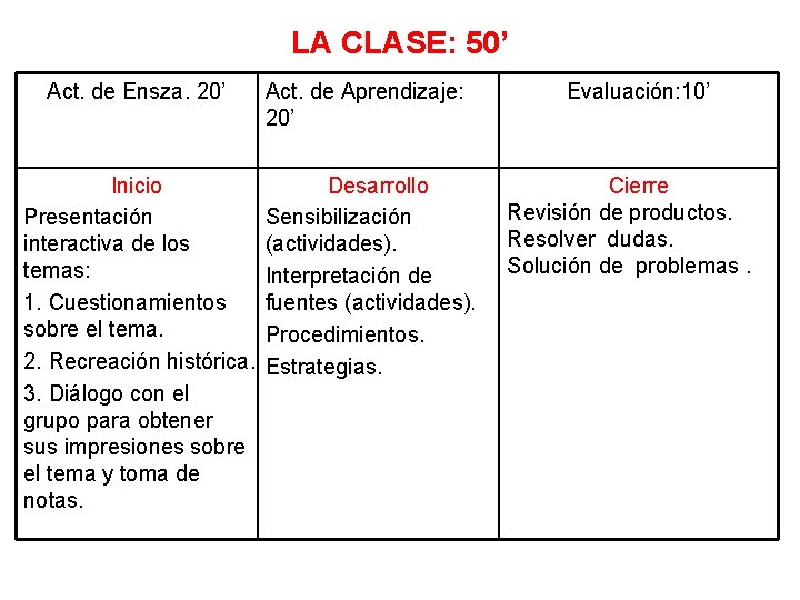LA CLASE: 50’ Act. de Ensza. 20’ Act. de Aprendizaje: 20’ Inicio Presentación interactiva LA CLASE: 50’ Act. de Ensza. 20’ Act. de Aprendizaje: 20’ Inicio Presentación interactiva