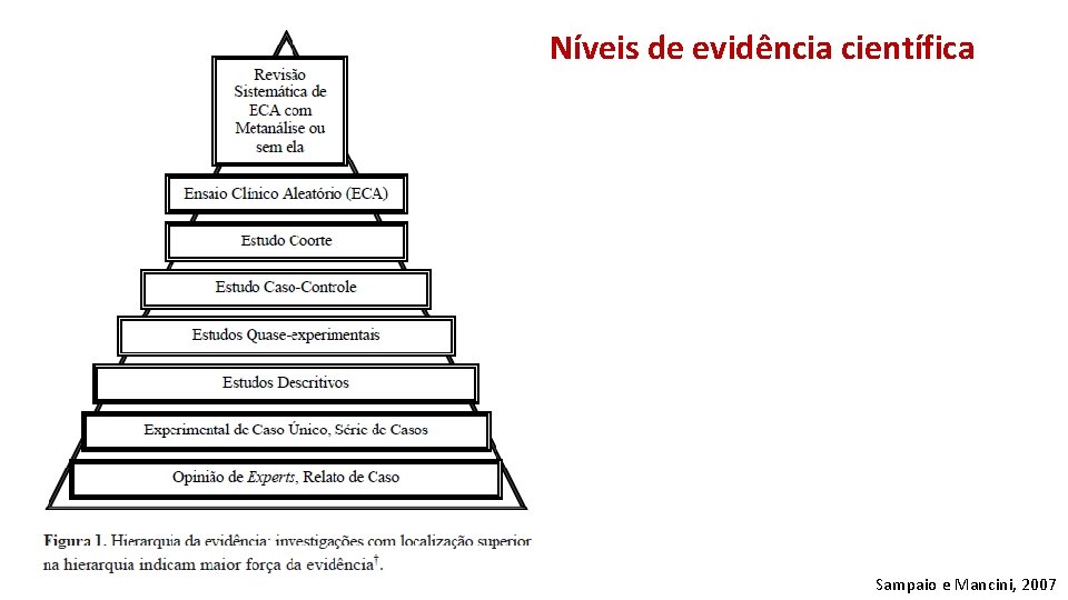 Níveis de evidência científica Sampaio e Mancini, 2007 
