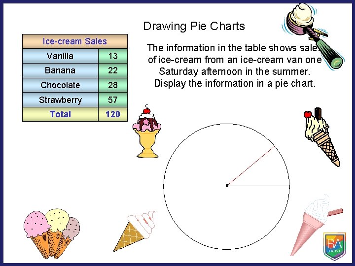 Drawing Pie Charts Ice-cream Sales Vanilla 13 Banana 22 Chocolate 28 Strawberry 57 Total