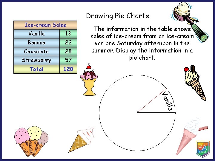 Drawing Pie Charts Ice-cream Sales Vanilla 13 Banana 22 Chocolate 28 Strawberry 57 Total