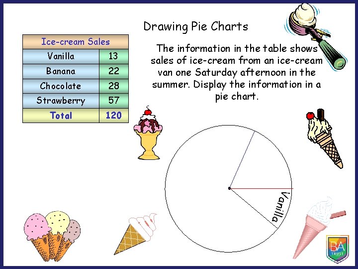 Drawing Pie Charts Ice-cream Sales Vanilla 13 Banana 22 Chocolate 28 Strawberry 57 Total