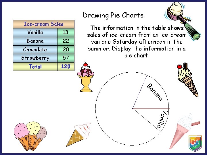 Drawing Pie Charts Ice-cream Sales Vanilla 13 Banana 22 Chocolate 28 Strawberry 57 Total