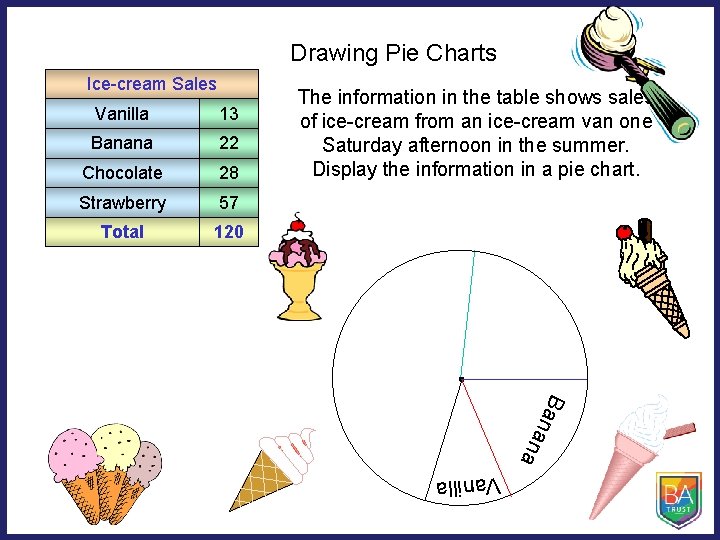 Drawing Pie Charts Vanilla 13 Banana 22 Chocolate 28 Strawberry 57 Total 120 The