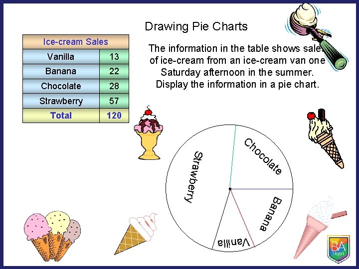 Drawing Pie Charts Vanilla 13 Banana 22 Chocolate 28 Strawberry 57 Total 120 The
