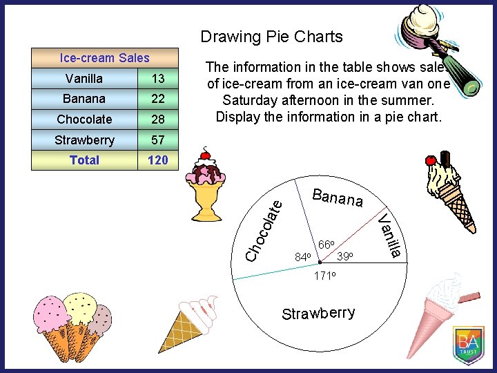Drawing Pie Charts Banana 22 Chocolate 28 Strawberry 57 Total 120 The information in