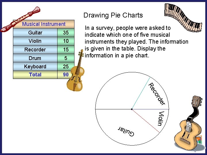 Drawing Pie Charts Guitar 35 Violin 10 Recorder 15 Drum 5 Keyboard 25 Total