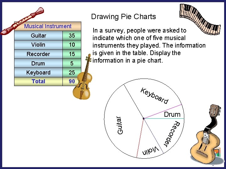 Drawing Pie Charts 35 Violin 10 Recorder 15 Drum 5 Keyboard 25 Total 90