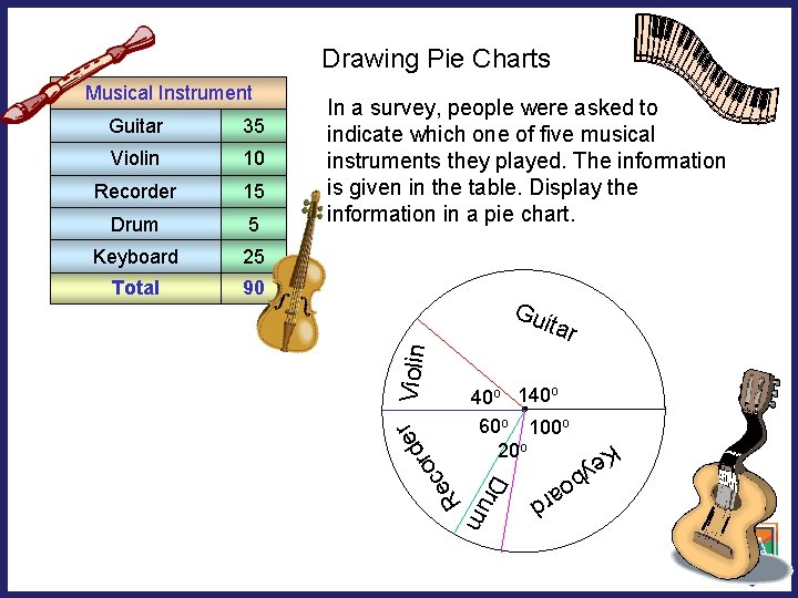 Drawing Pie Charts Drum 5 Keyboard 25 Total 90 Gui tar 40 o 140