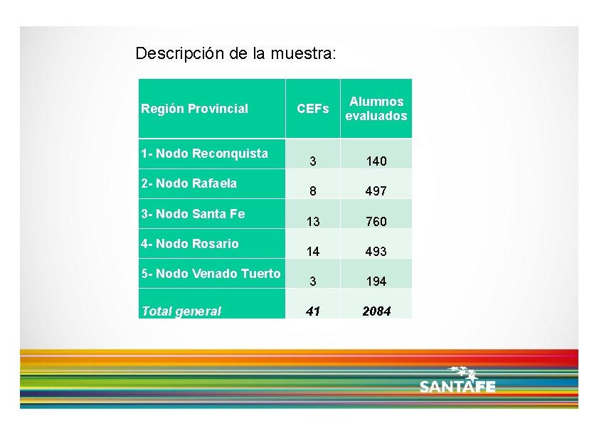 Descripción de la muestra: Región Provincial 1 - Nodo Reconquista 2 - Nodo Rafaela