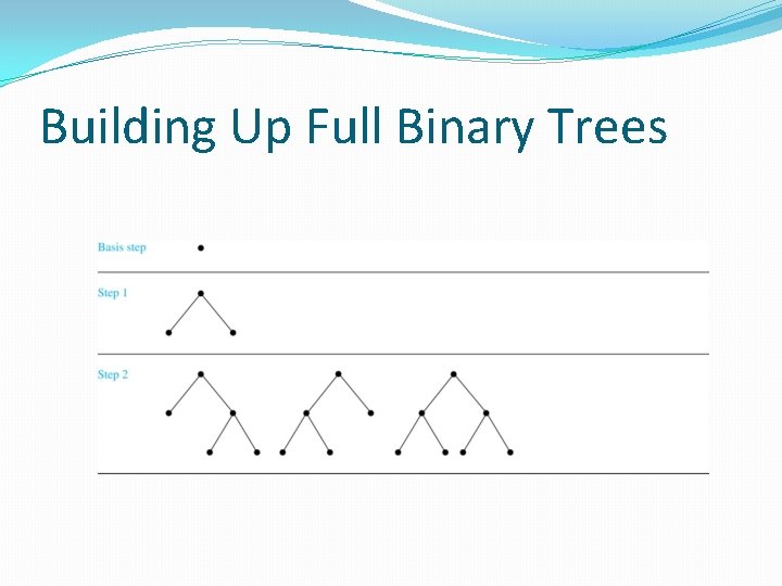 Building Up Full Binary Trees 