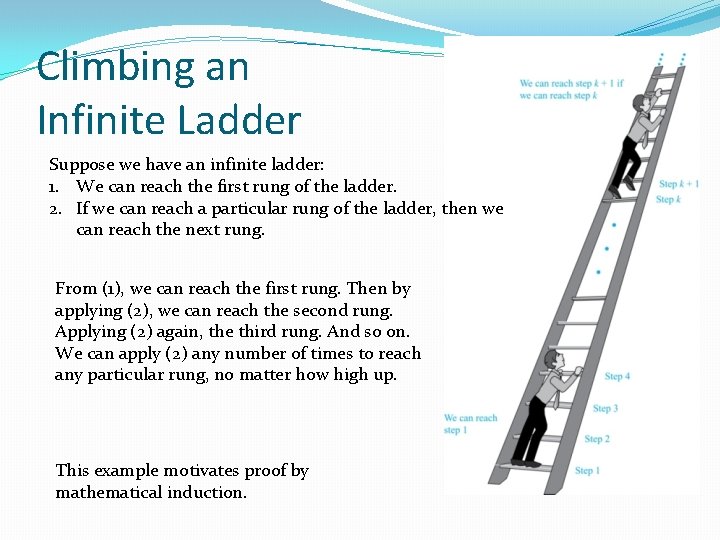 Climbing an Infinite Ladder Suppose we have an infinite ladder: 1. We can reach