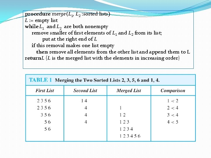 procedure merge (L 1, L 2 : sorted lists) L : = empty list