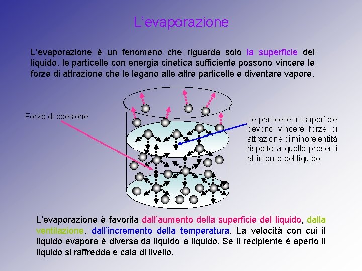 L’evaporazione è un fenomeno che riguarda solo la superficie del liquido, le particelle con