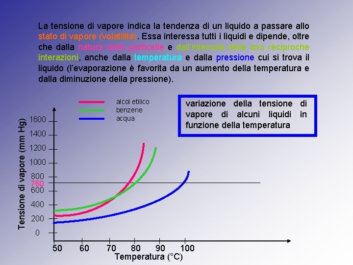 Tensione di vapore (mm Hg) La tensione di vapore indica la tendenza di un