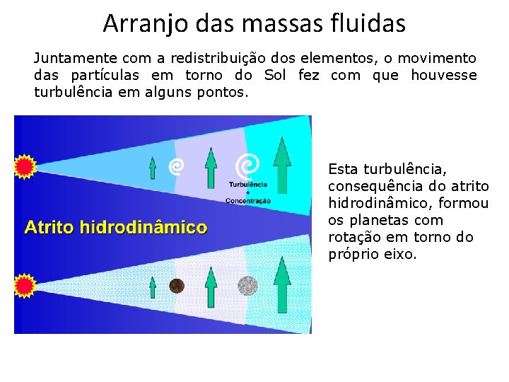 Arranjo das massas fluidas Juntamente com a redistribuição dos elementos, o movimento das partículas