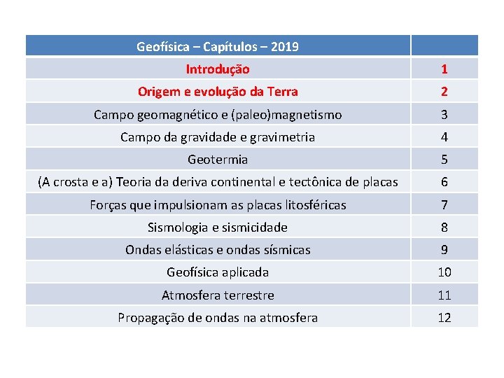 Geofísica – Capítulos – 2019 Introdução 1 Origem e evolução da Terra 2 Campo