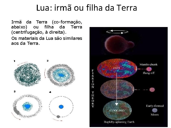 Lua: irmã ou filha da Terra Irmã da Terra (co-formação, abaixo) ou filha da