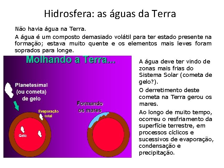 Hidrosfera: as águas da Terra Não havia água na Terra. A água é um