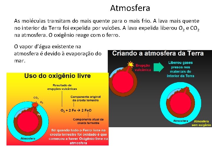 Atmosfera As moléculas transitam do mais quente para o mais frio. A lava mais