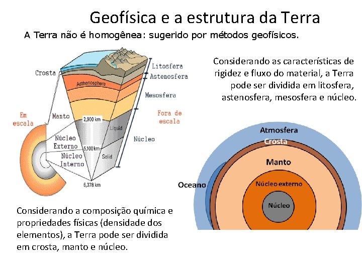 Geofísica e a estrutura da Terra A Terra não é homogênea: sugerido por métodos