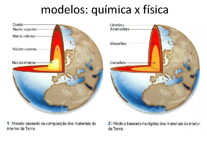 modelos: química x física 1 - Acelerador de partículas permitirá entender um pouco sobre