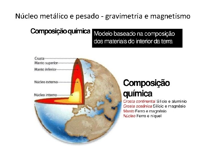 Núcleo metálico e pesado - gravimetria e magnetismo 