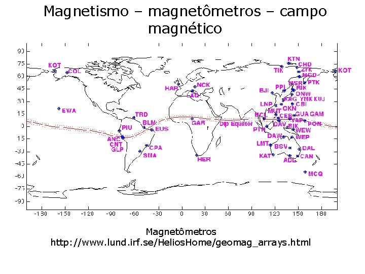 Magnetismo – magnetômetros – campo magnético Magnetômetros http: //www. lund. irf. se/Helios. Home/geomag_arrays. html