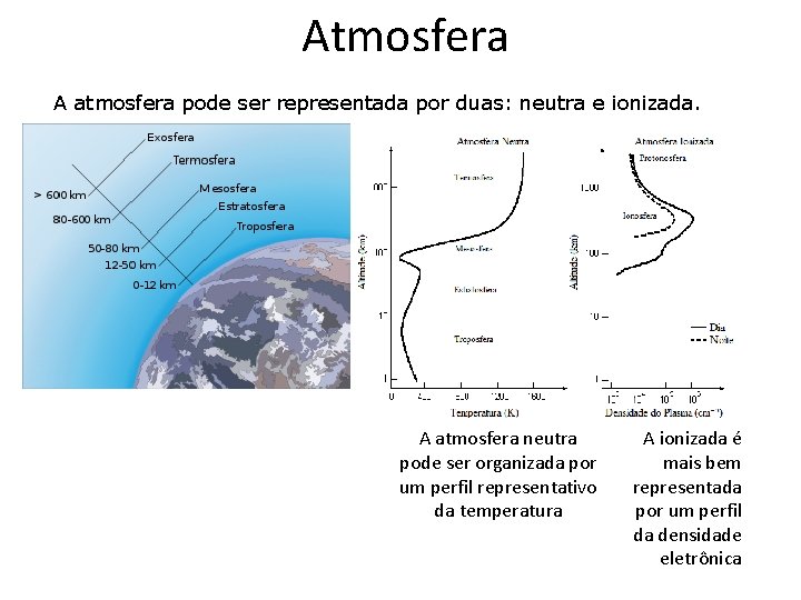 Atmosfera A atmosfera pode ser representada por duas: neutra e ionizada. A atmosfera neutra