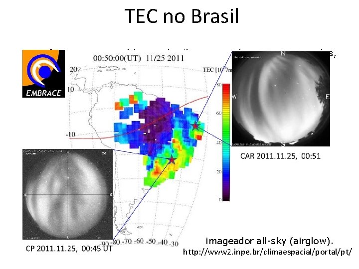 TEC no Brasil Ionosfera – GNSS, Rádio Ocultação, magnetômtros, ionossondas, foguetes com sondas, imageador