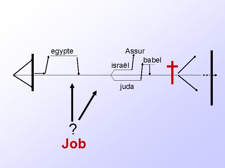 egypte Assur babel israël juda ? Job 
