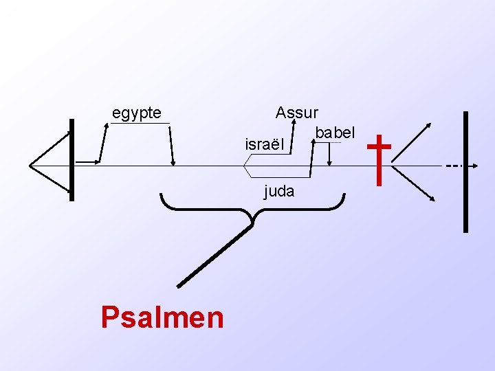 egypte Assur babel israël juda Psalmen 