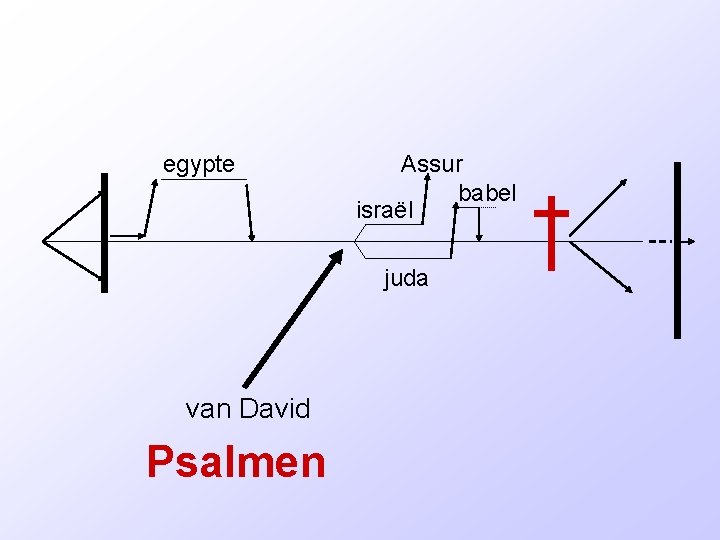 egypte Assur babel israël juda van David Psalmen 