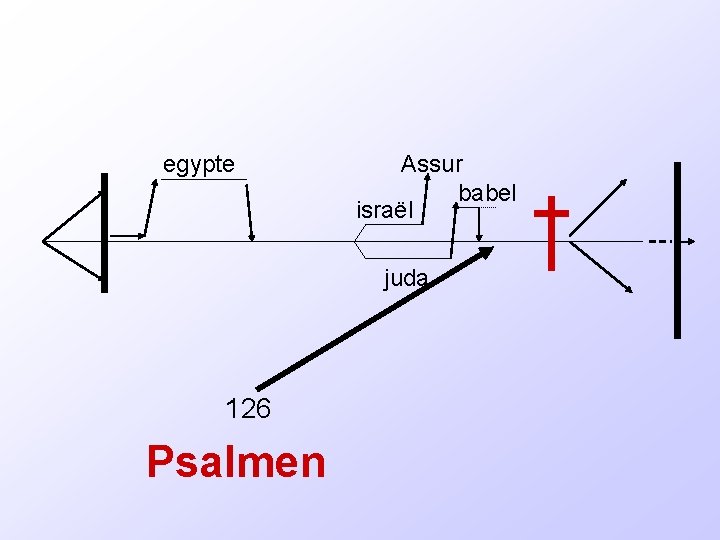 egypte Assur babel israël juda 126 Psalmen 
