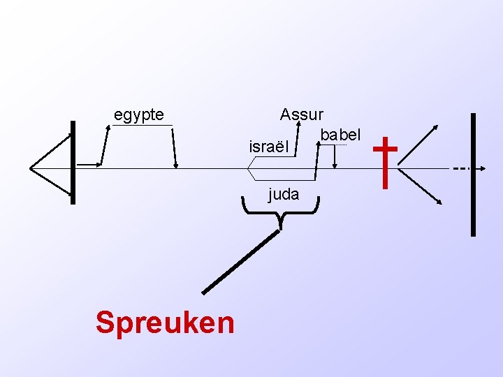 egypte Assur babel israël juda Spreuken 