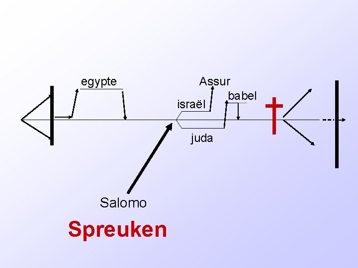 egypte Assur babel israël juda Salomo Spreuken 