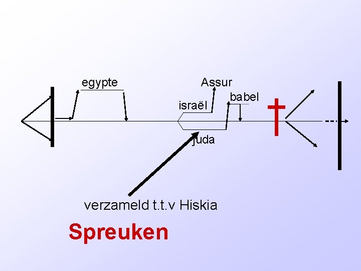 egypte Assur babel israël juda verzameld t. t. v Hiskia Spreuken 