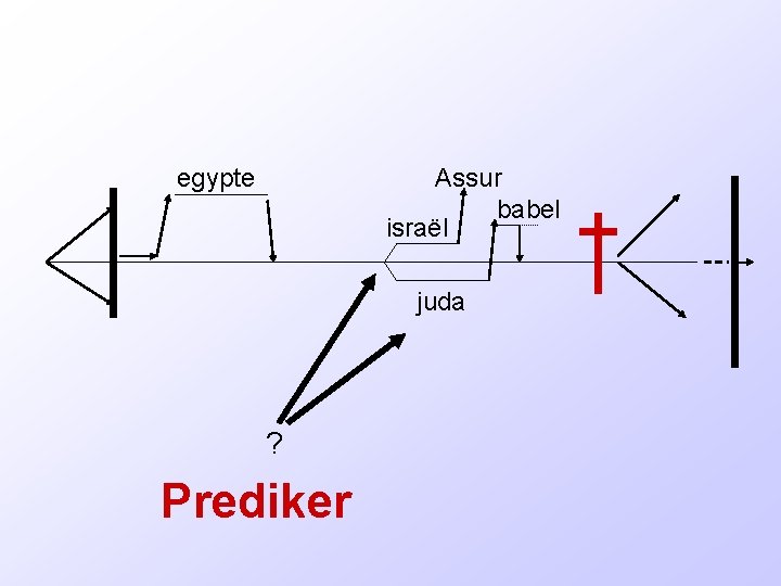 egypte Assur babel israël juda ? Prediker 